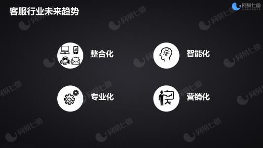 网易七鱼介绍