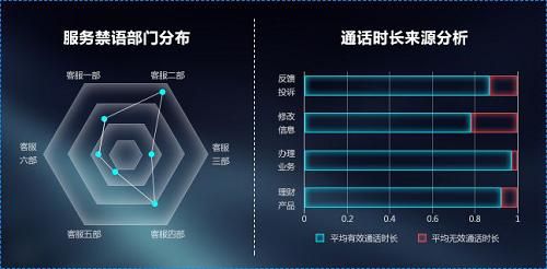 语音客服系统