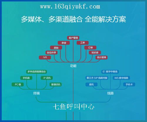 在线客服系统定制