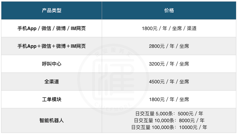 udesk智能客服机器人需要多少钱